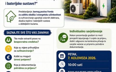 Saznajte kako ostvariti bespovratna sredstva za solarne elektrane, dizalice topline i baterijske sustave